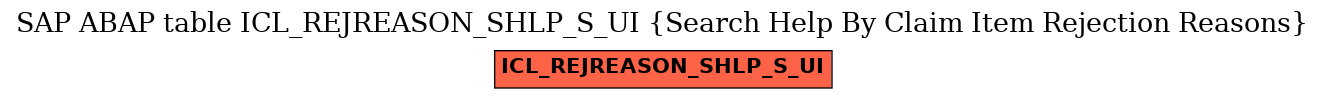 E-R Diagram for table ICL_REJREASON_SHLP_S_UI (Search Help By Claim Item Rejection Reasons)