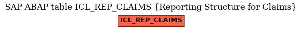 E-R Diagram for table ICL_REP_CLAIMS (Reporting Structure for Claims)