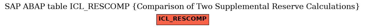 E-R Diagram for table ICL_RESCOMP (Comparison of Two Supplemental Reserve Calculations)