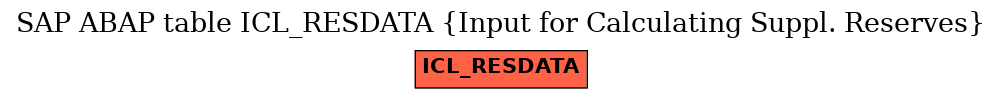 E-R Diagram for table ICL_RESDATA (Input for Calculating Suppl. Reserves)