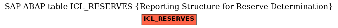 E-R Diagram for table ICL_RESERVES (Reporting Structure for Reserve Determination)