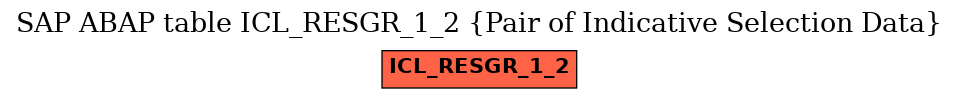 E-R Diagram for table ICL_RESGR_1_2 (Pair of Indicative Selection Data)