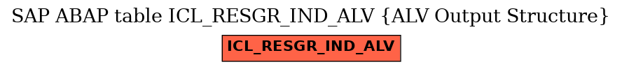 E-R Diagram for table ICL_RESGR_IND_ALV (ALV Output Structure)