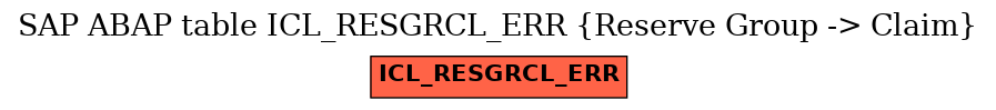 E-R Diagram for table ICL_RESGRCL_ERR (Reserve Group -> Claim)