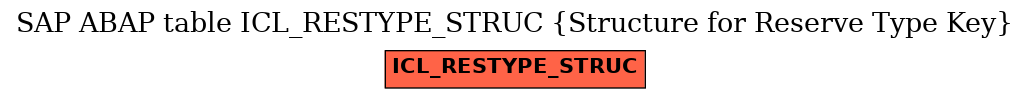 E-R Diagram for table ICL_RESTYPE_STRUC (Structure for Reserve Type Key)