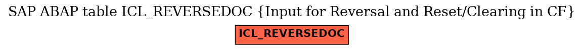 E-R Diagram for table ICL_REVERSEDOC (Input for Reversal and Reset/Clearing in CF)