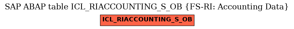 E-R Diagram for table ICL_RIACCOUNTING_S_OB (FS-RI: Accounting Data)