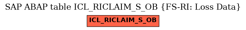 E-R Diagram for table ICL_RICLAIM_S_OB (FS-RI: Loss Data)