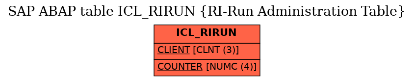 E-R Diagram for table ICL_RIRUN (RI-Run Administration Table)