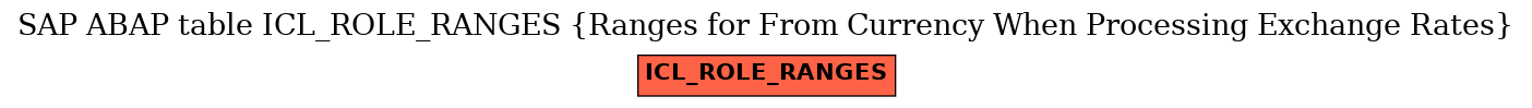 E-R Diagram for table ICL_ROLE_RANGES (Ranges for From Currency When Processing Exchange Rates)