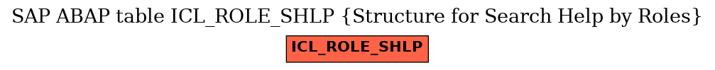 E-R Diagram for table ICL_ROLE_SHLP (Structure for Search Help by Roles)