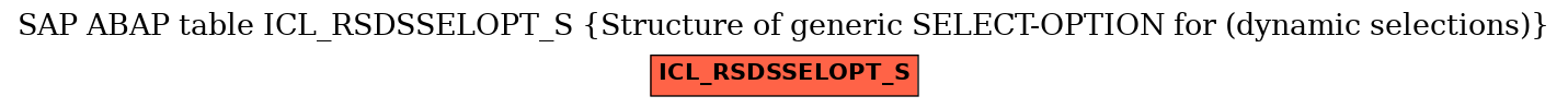 E-R Diagram for table ICL_RSDSSELOPT_S (Structure of generic SELECT-OPTION for (dynamic selections))