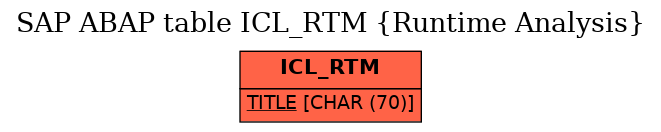 E-R Diagram for table ICL_RTM (Runtime Analysis)