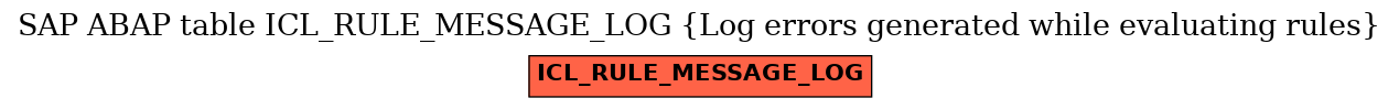 E-R Diagram for table ICL_RULE_MESSAGE_LOG (Log errors generated while evaluating rules)