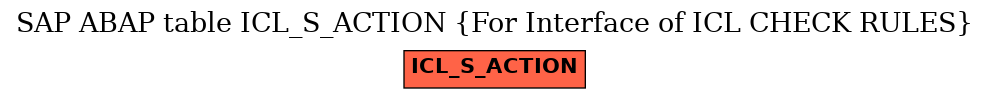 E-R Diagram for table ICL_S_ACTION (For Interface of ICL CHECK RULES)