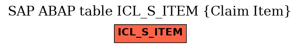 E-R Diagram for table ICL_S_ITEM (Claim Item)