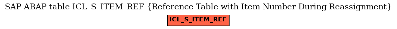 E-R Diagram for table ICL_S_ITEM_REF (Reference Table with Item Number During Reassignment)