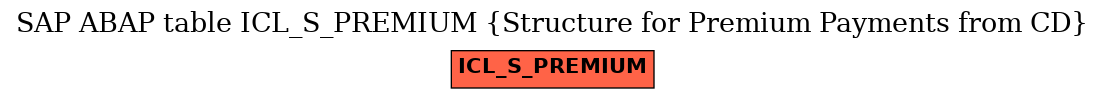 E-R Diagram for table ICL_S_PREMIUM (Structure for Premium Payments from CD)