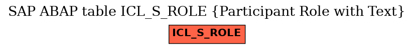 E-R Diagram for table ICL_S_ROLE (Participant Role with Text)