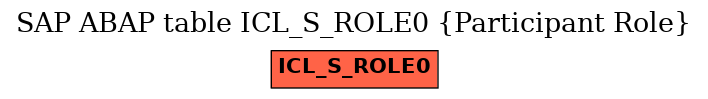 E-R Diagram for table ICL_S_ROLE0 (Participant Role)