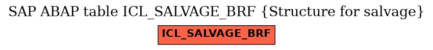 E-R Diagram for table ICL_SALVAGE_BRF (Structure for salvage)