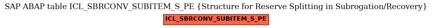 E-R Diagram for table ICL_SBRCONV_SUBITEM_S_PE (Structure for Reserve Splitting in Subrogation/Recovery)