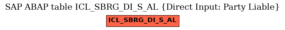 E-R Diagram for table ICL_SBRG_DI_S_AL (Direct Input: Party Liable)