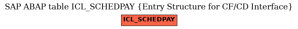 E-R Diagram for table ICL_SCHEDPAY (Entry Structure for CF/CD Interface)