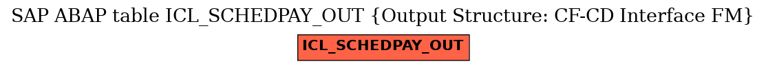 E-R Diagram for table ICL_SCHEDPAY_OUT (Output Structure: CF-CD Interface FM)