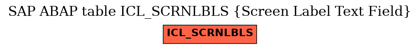 E-R Diagram for table ICL_SCRNLBLS (Screen Label Text Field)