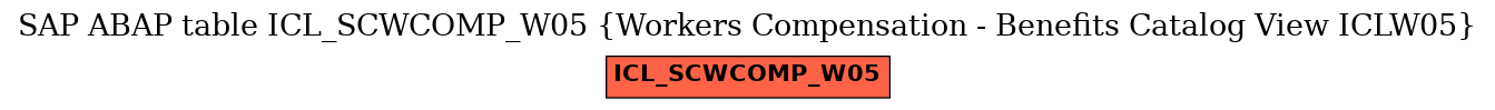 E-R Diagram for table ICL_SCWCOMP_W05 (Workers Compensation - Benefits Catalog View ICLW05)