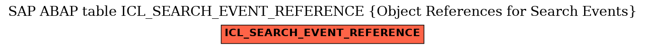 E-R Diagram for table ICL_SEARCH_EVENT_REFERENCE (Object References for Search Events)