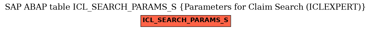 E-R Diagram for table ICL_SEARCH_PARAMS_S (Parameters for Claim Search (ICLEXPERT))