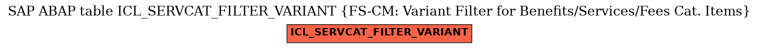 E-R Diagram for table ICL_SERVCAT_FILTER_VARIANT (FS-CM: Variant Filter for Benefits/Services/Fees Cat. Items)