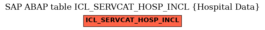 E-R Diagram for table ICL_SERVCAT_HOSP_INCL (Hospital Data)