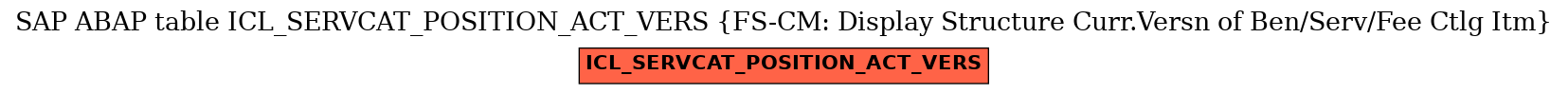 E-R Diagram for table ICL_SERVCAT_POSITION_ACT_VERS (FS-CM: Display Structure Curr.Versn of Ben/Serv/Fee Ctlg Itm)