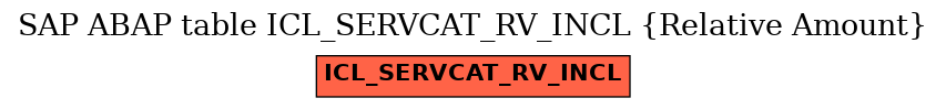 E-R Diagram for table ICL_SERVCAT_RV_INCL (Relative Amount)