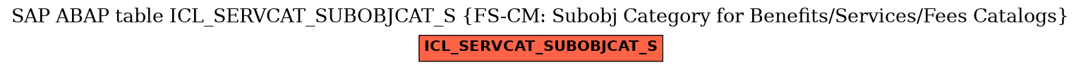 E-R Diagram for table ICL_SERVCAT_SUBOBJCAT_S (FS-CM: Subobj Category for Benefits/Services/Fees Catalogs)