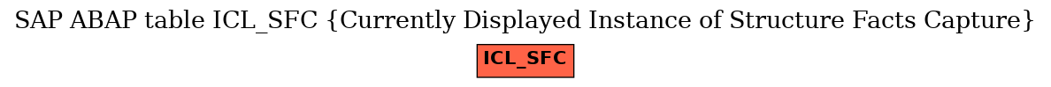 E-R Diagram for table ICL_SFC (Currently Displayed Instance of Structure Facts Capture)