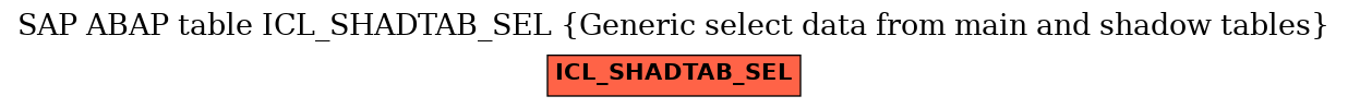 E-R Diagram for table ICL_SHADTAB_SEL (Generic select data from main and shadow tables)