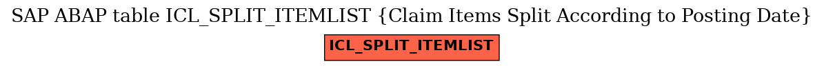 E-R Diagram for table ICL_SPLIT_ITEMLIST (Claim Items Split According to Posting Date)