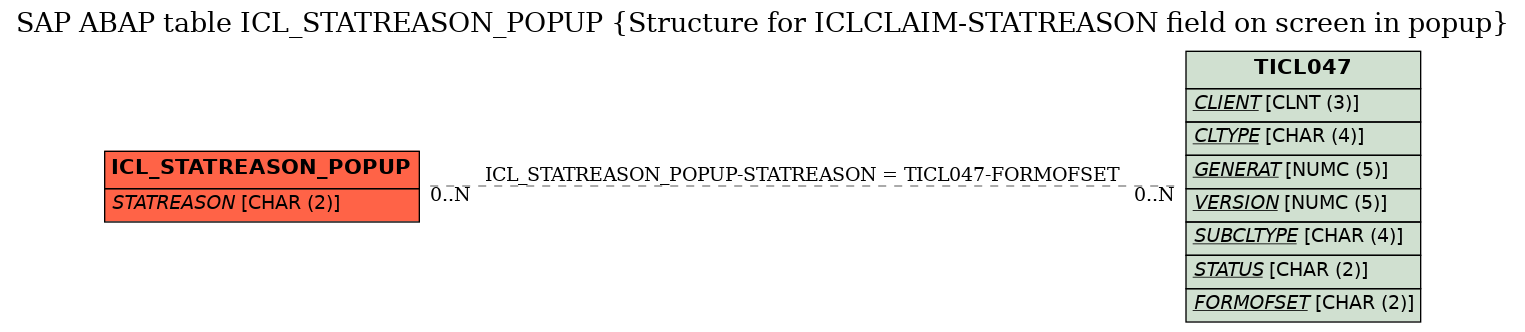 E-R Diagram for table ICL_STATREASON_POPUP (Structure for ICLCLAIM-STATREASON field on screen in popup)