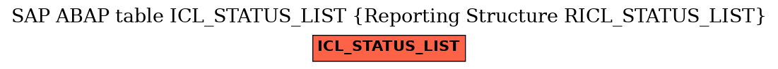 E-R Diagram for table ICL_STATUS_LIST (Reporting Structure RICL_STATUS_LIST)