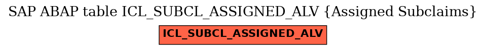 E-R Diagram for table ICL_SUBCL_ASSIGNED_ALV (Assigned Subclaims)