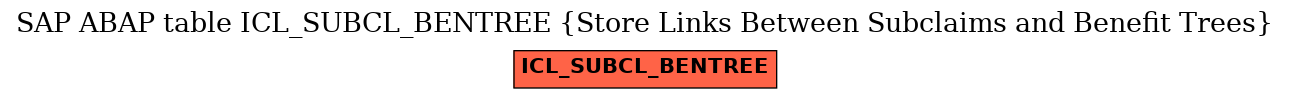 E-R Diagram for table ICL_SUBCL_BENTREE (Store Links Between Subclaims and Benefit Trees)