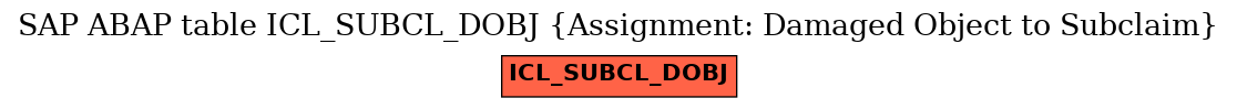 E-R Diagram for table ICL_SUBCL_DOBJ (Assignment: Damaged Object to Subclaim)