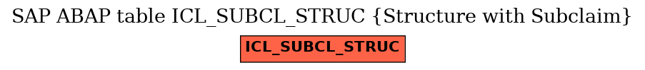 E-R Diagram for table ICL_SUBCL_STRUC (Structure with Subclaim)