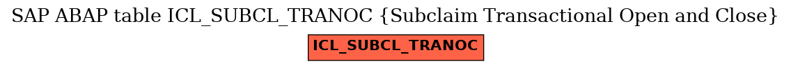 E-R Diagram for table ICL_SUBCL_TRANOC (Subclaim Transactional Open and Close)