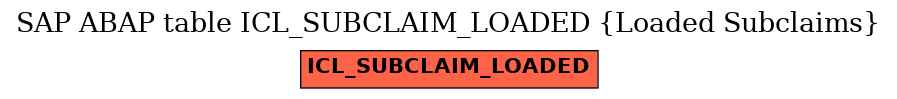 E-R Diagram for table ICL_SUBCLAIM_LOADED (Loaded Subclaims)