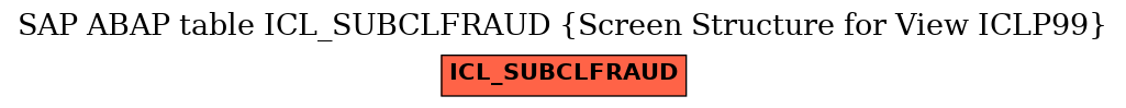 E-R Diagram for table ICL_SUBCLFRAUD (Screen Structure for View ICLP99)